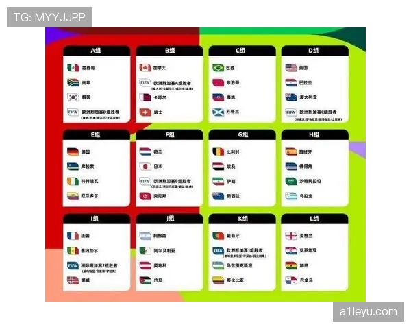 2026世界杯48队赛制有哪些看点